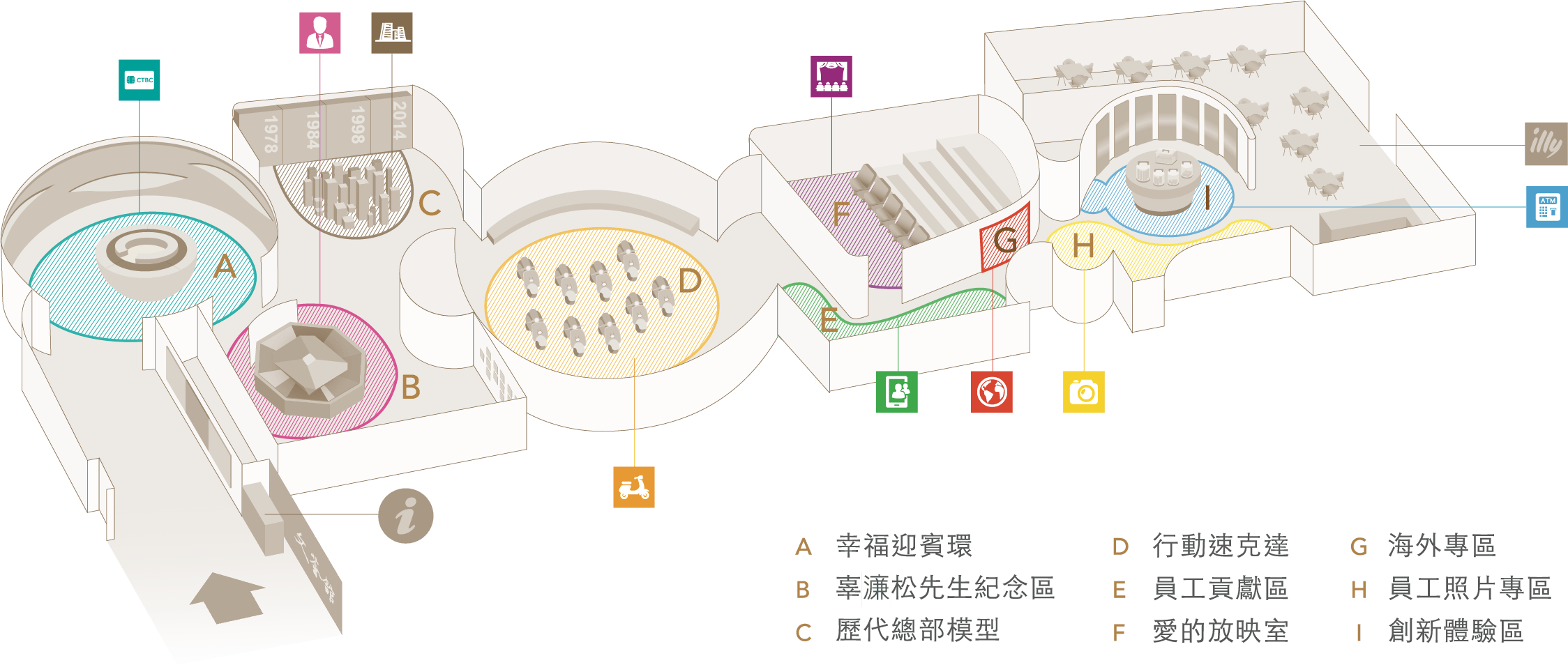 中國信託文薈館